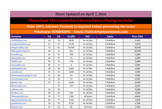 create high authority tech backlinks with manual outreach